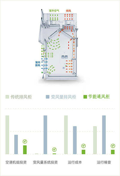 山東節(jié)能通風(fēng)柜品牌廠(chǎng)家、結(jié)構(gòu)原理